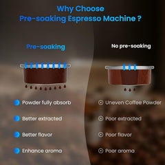 URintells Cuising Espresso Machine 20 Bar,Touch Screen Espresso Maker with Steam Milk Frother,Stainless Steel Expresso Coffee Machine for Cappuccino Latte Cold Brew,1350W Fast Heat Up System