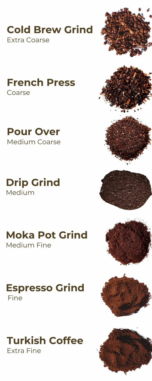 Understanding Grind Size: The Key to Better Coffee