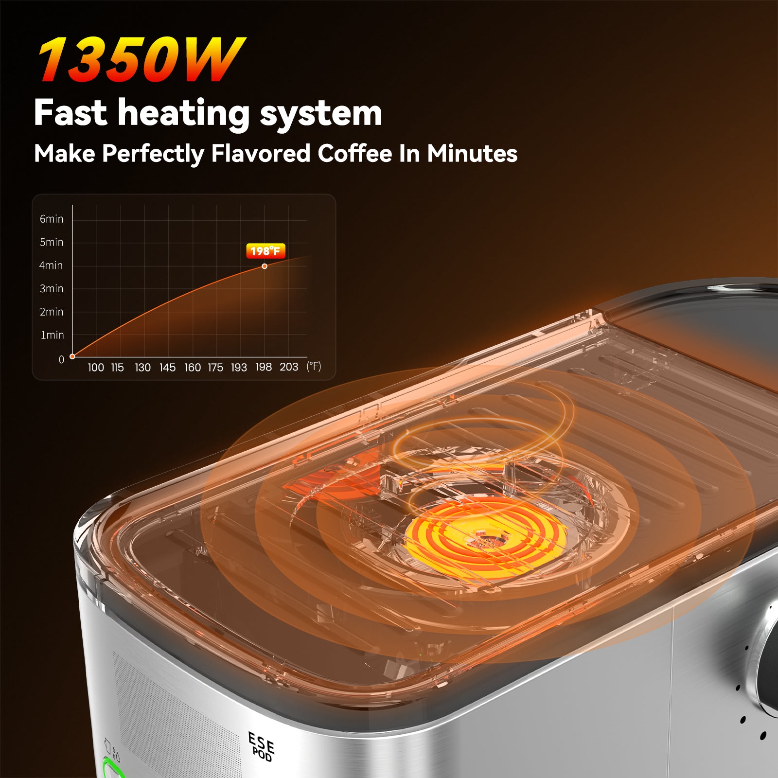 Espresso Machine with Temperature Timer LED Display 20 Bar Espresso Maker with Adjustable Extraction Temperature Stainless Steel Coffee Machine with Powerful Steam Wand for Cappuccino Latte Americano
