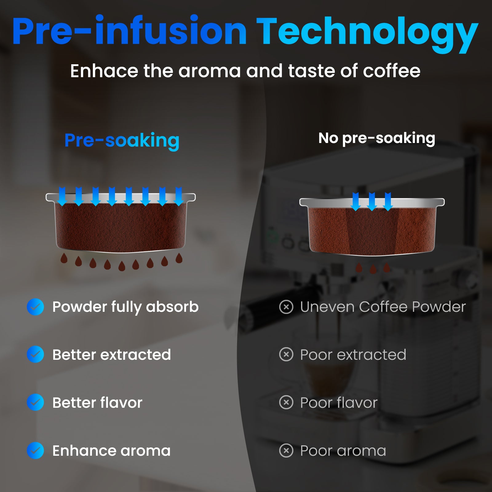 Espresso Machine 20 Bar Temperature Time LED Display Espresso Maker with Stepless Adjustable Automatic Milk Frother for Cappuccino Latte Americano Stainless Steel Coffee Machine with ESE Pod Filter