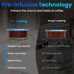 Espresso Machine 20 Bar Temperature Time LED Display Espresso Maker with Stepless Adjustable Automatic Milk Frother for Cappuccino Latte Americano Stainless Steel Coffee Machine with ESE Pod Filter