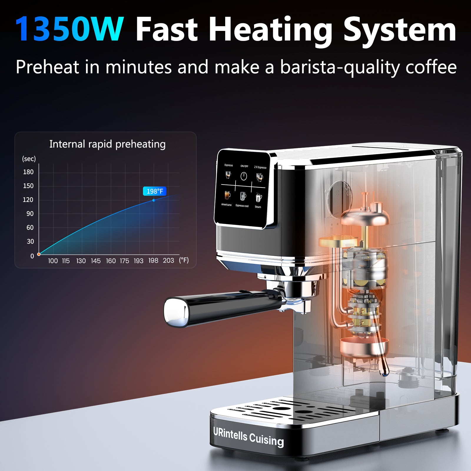 URintells Cuising Espresso Machine 20 Bar,Touch Screen Espresso Maker with Steam Milk Frother,Stainless Steel Expresso Coffee Machine for Cappuccino Latte Cold Brew,1350W Fast Heat Up System
